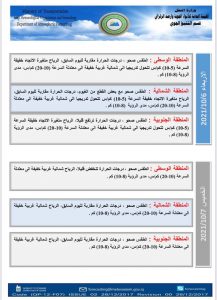 الأنواء