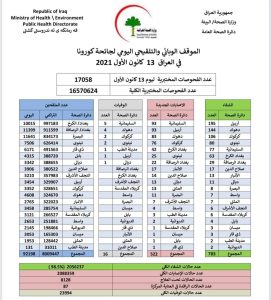 الموقف الوبائي