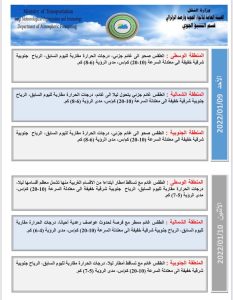 حالة الطقس