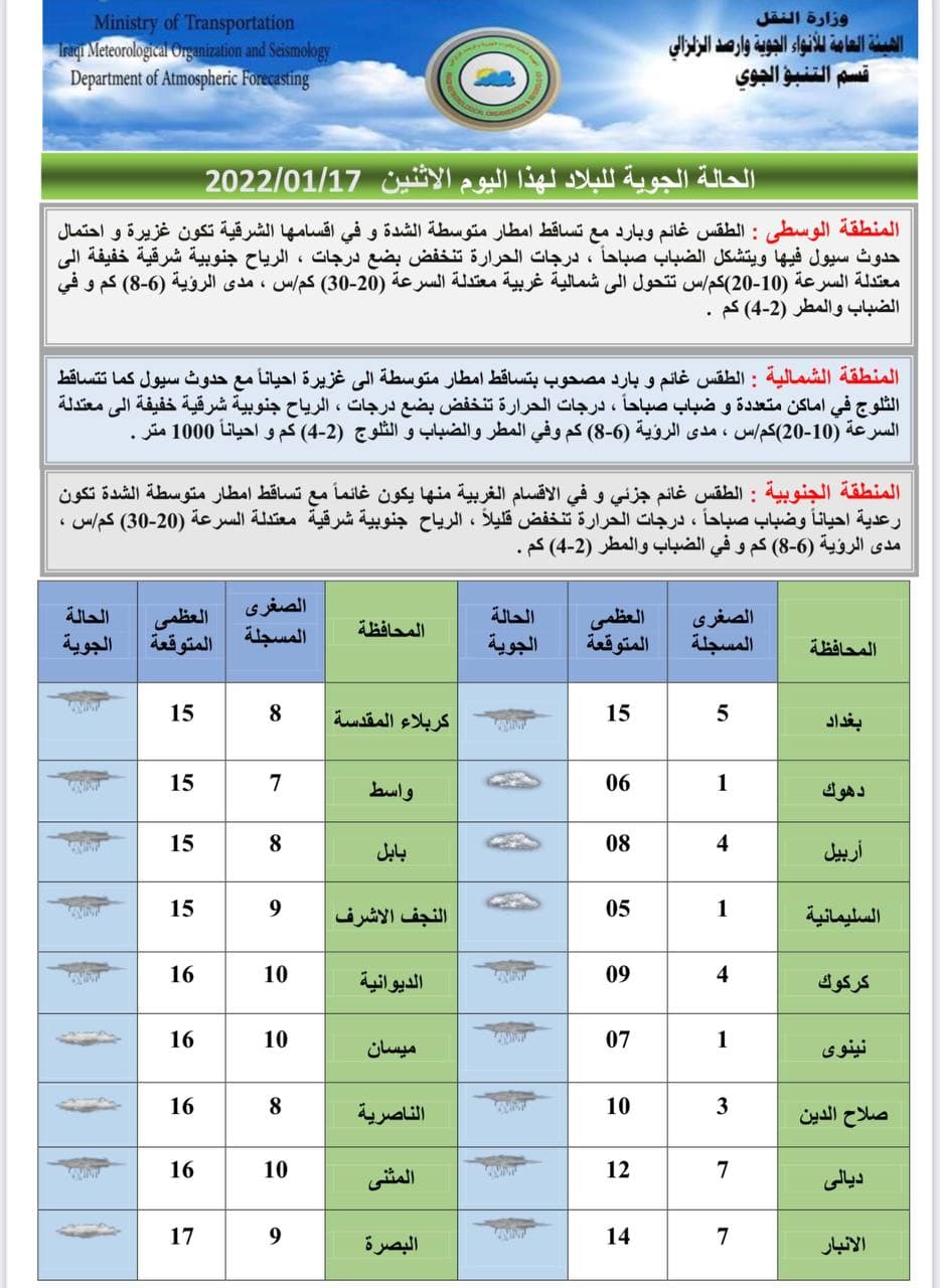 حالة الطقس