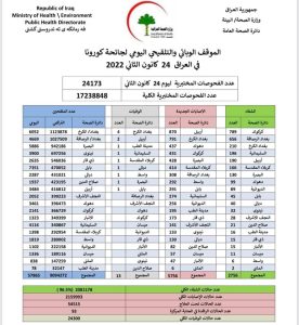 فيروس كورونا 