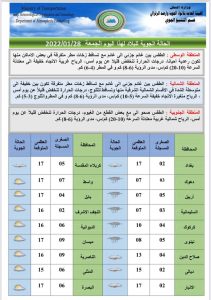 حالة الطقس
