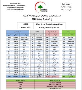 جائحة كورونا 