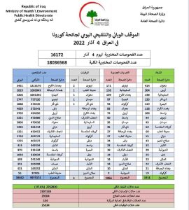 جائحة كورونا 