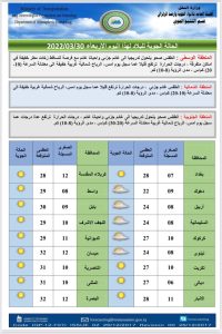 درجات الحرارة 